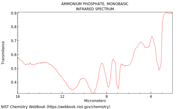 Ammonium Sulfate