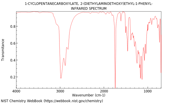 IR spectrum