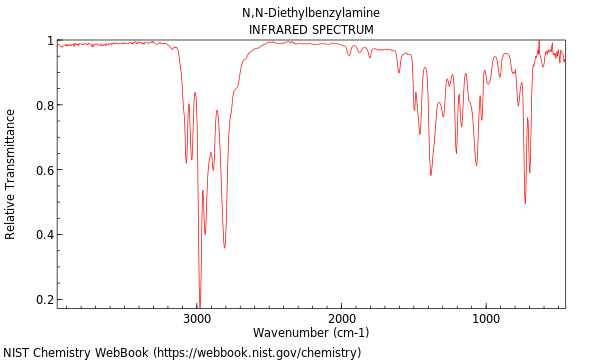 IR spectrum