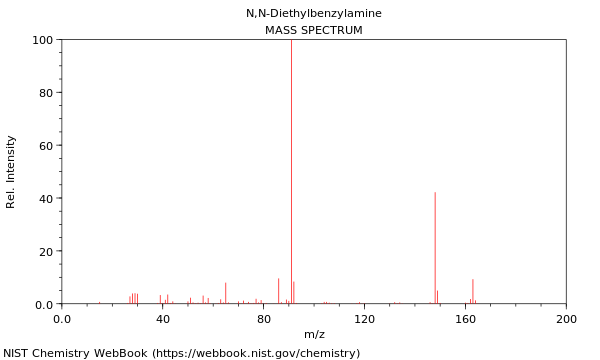 Mass spectrum