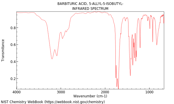 IR spectrum