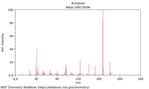 Mass spectrum