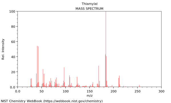 Mass spectrum