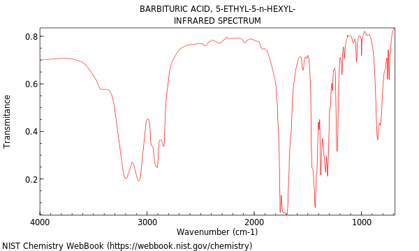 IR spectrum