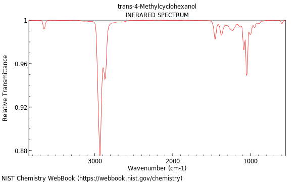 IR spectrum