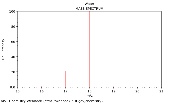 Mass spectrum