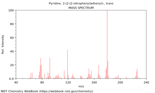 Mass spectrum