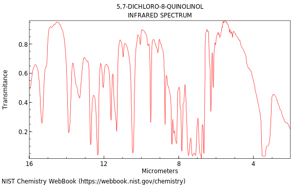 IR spectrum