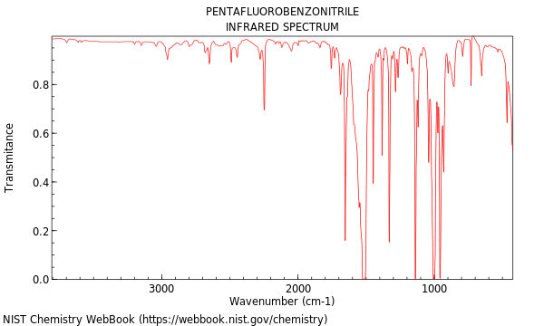 IR spectrum