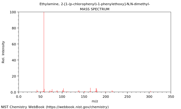 Mass spectrum