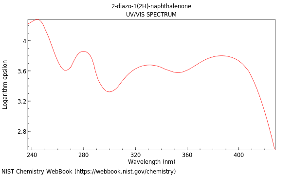 UVVis spectrum