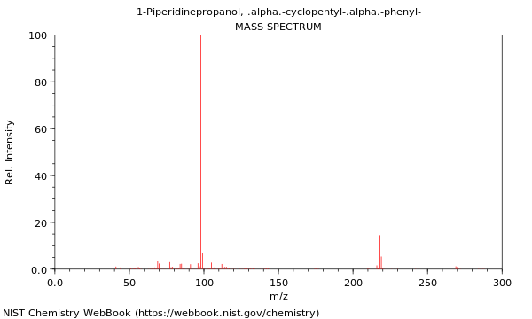 Mass spectrum