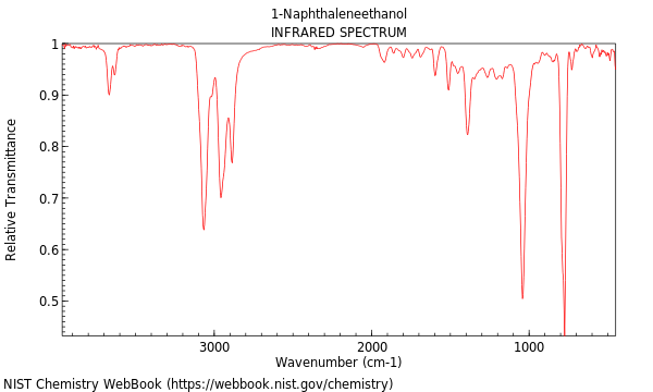 IR spectrum