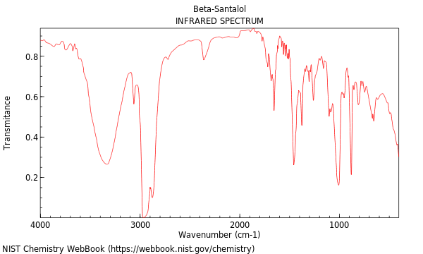 IR spectrum