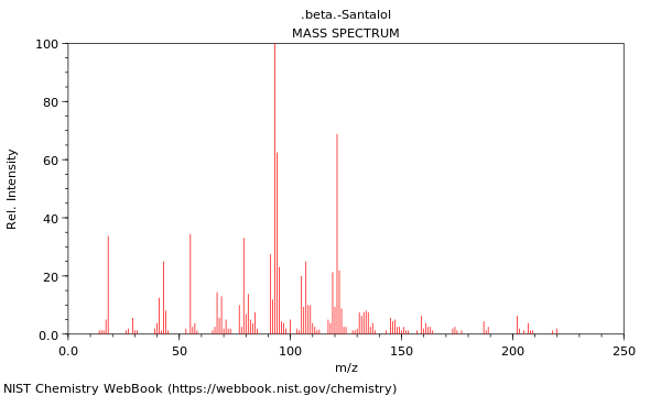 Mass spectrum