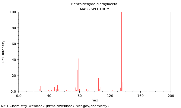 Mass spectrum