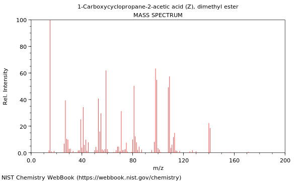 Mass spectrum