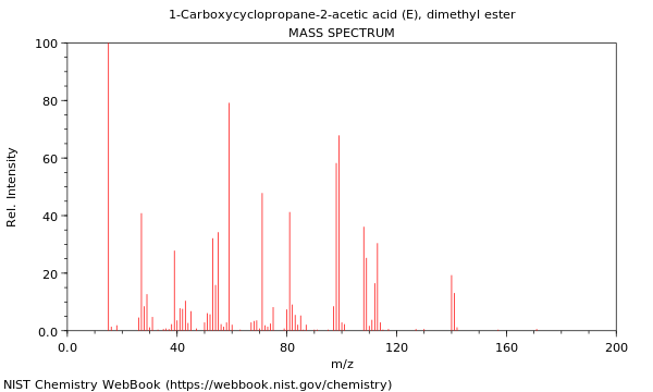 Mass spectrum
