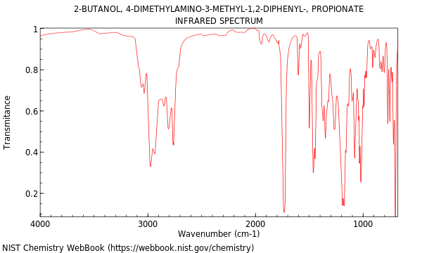 IR spectrum