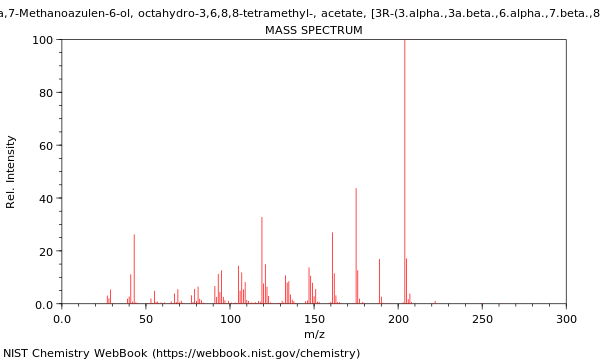 Mass spectrum