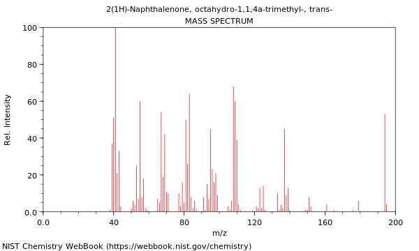 Mass spectrum