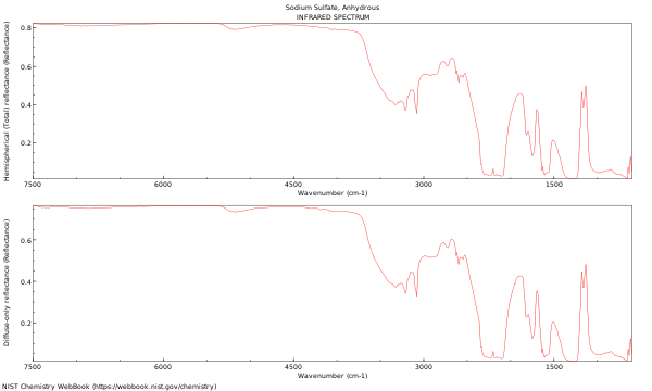 IR spectrum