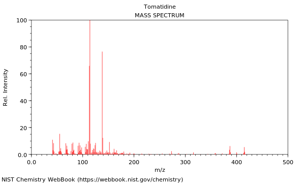 Mass spectrum