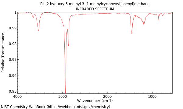 IR spectrum