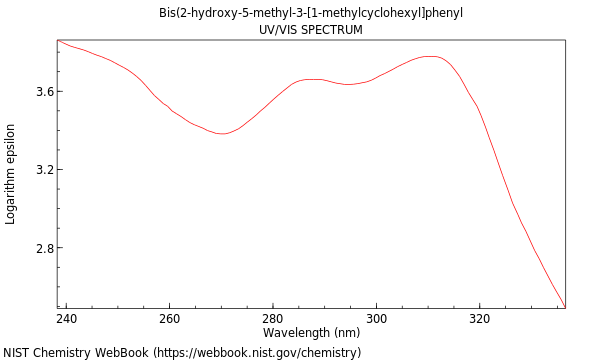 UVVis spectrum