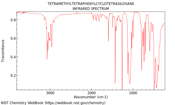 IR spectrum