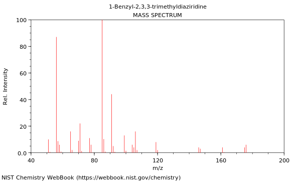 Mass spectrum