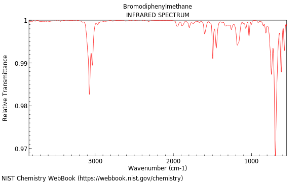 IR spectrum