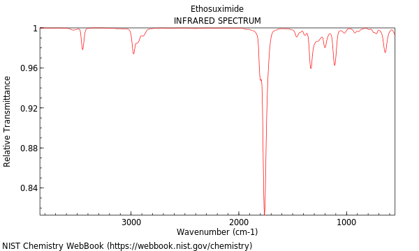 IR spectrum