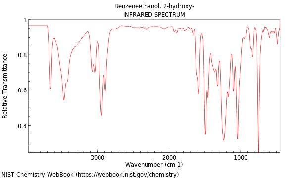 IR spectrum