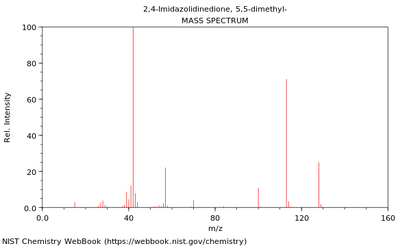 Mass spectrum