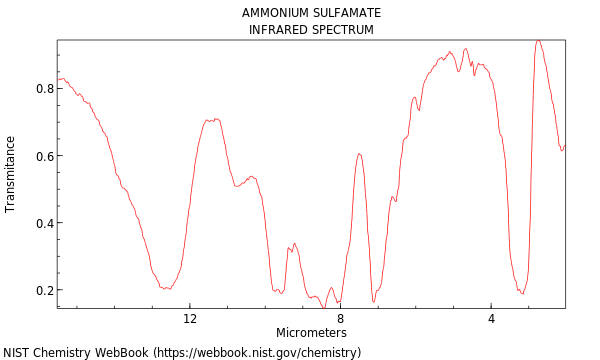 IR spectrum