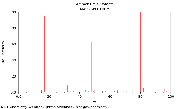 Mass spectrum