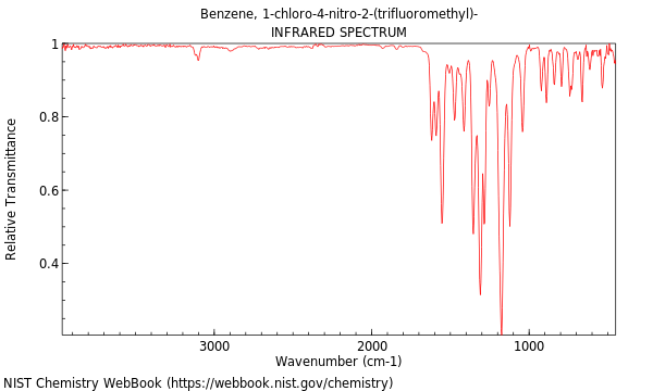 IR spectrum