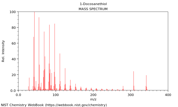 Mass spectrum