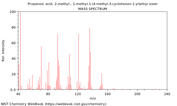 Mass spectrum