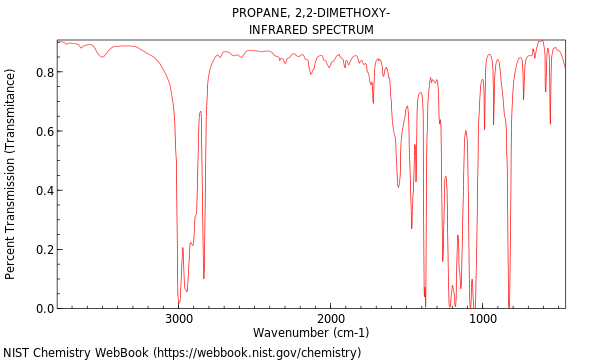 IR spectrum