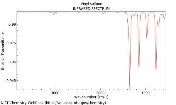 IR spectrum