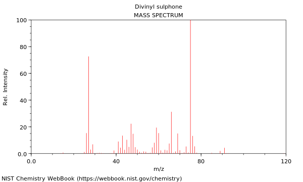 Mass spectrum