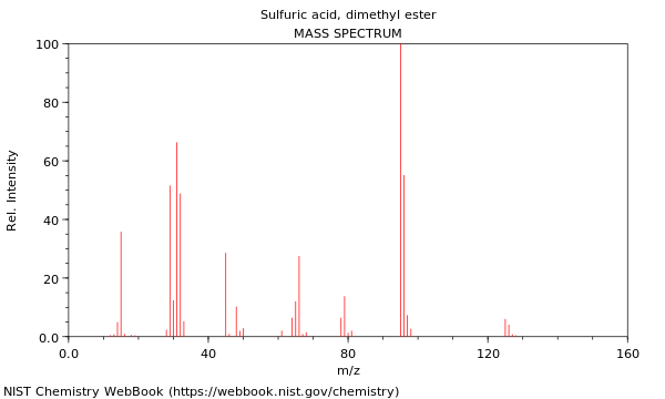 Mass spectrum