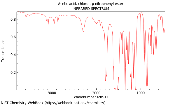 IR spectrum