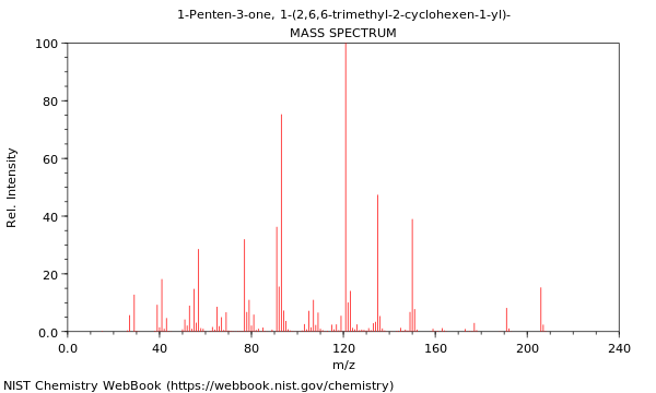 Mass spectrum