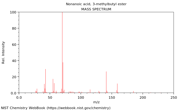 Mass spectrum