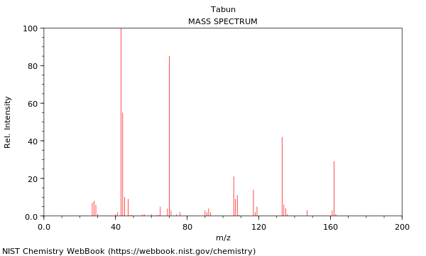 Mass spectrum