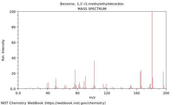 Mass spectrum