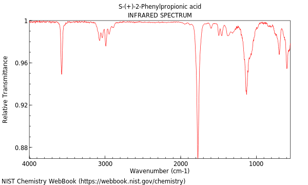 IR spectrum